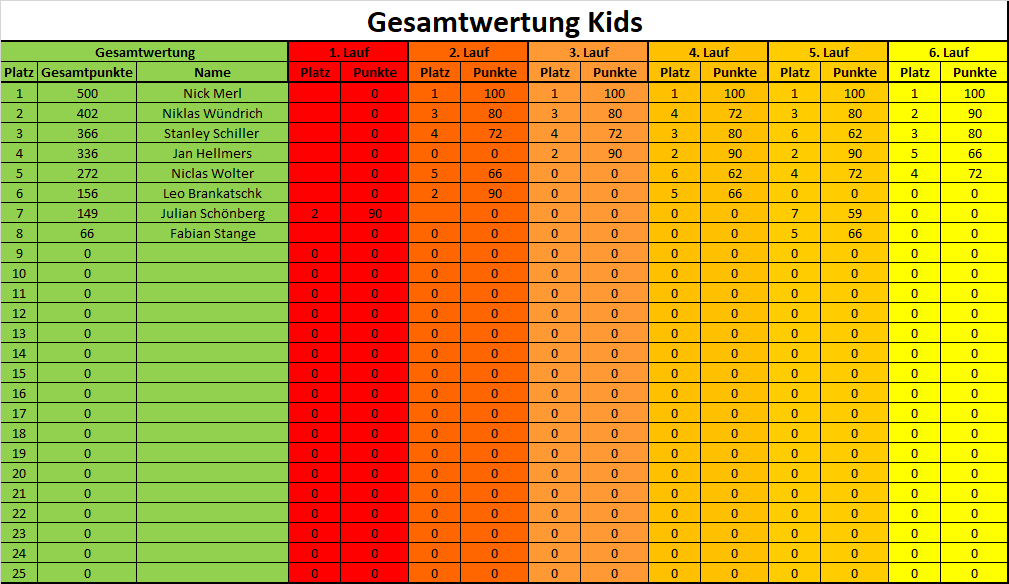 Gesamtwertung 2023 KIDS