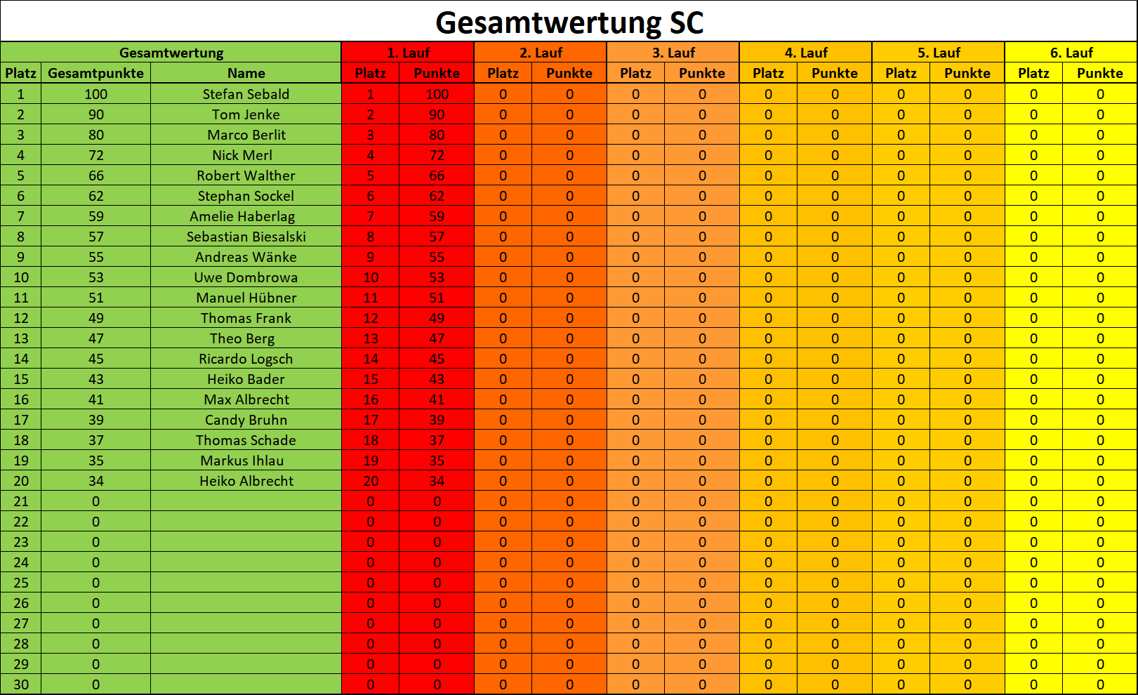 Gesamtwertung 2023 SC